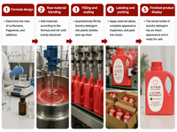 Lessive en poudre et liquide personnalisée Square Vermilion Scarlet, capsules de lessive, produits de nettoyage, parfum et senteur