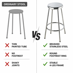 Taburete de <span class=keywords><strong>Laboratorio</strong></span> de Acero Inoxidable de 4 Patas con Anillo para los Pies, Taburete Médico Antirust para Hospital, Clínica, <span class=keywords><strong>Laboratorio</strong></span> Químico - Product Image 6
