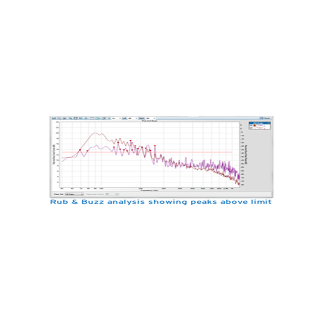 ABTEC AX-SPK-RD PT Option Electroacoustic Test Software for Loudspeaker R&D and Production Line