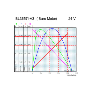 Trung Quốc Gear Motor Nhà cung cấp bl3657 không chổi than Gear Motor <span class=keywords><strong>12V</strong></span> 24V 36 Mét hành tinh <span class=keywords><strong>BLDC</strong></span> 3650 3657 3626 3630 Gear Motor - Product Image 4