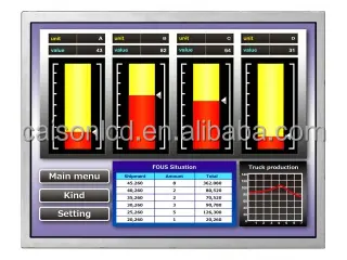 لوحة إل سي دي عالية السطوع 15 بوصة NL10276AC30-52C تدعم 1024(RGB)*768, 1600 نيت، شاشة إل سي دي عالية السطوع