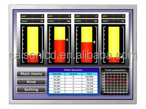 15 inch Độ sáng cao LCD Panel NL10276AC30-52C hỗ trợ 1024(RGB)* 768, 1600 nits, độ sáng cao Màn hình LCD