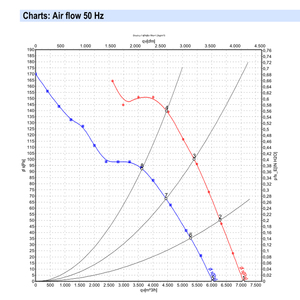 Ventiladores Axiales ebmpapst A4D450-AO14-02 de 450 mm, 690 W, 400 V CA, Ventiladores Eléctricos, Ventiladores de Aire Acondicionado, Ventiladores de Refrigeración Axiales, Ventiladores para Enfriadores - Product Image 4