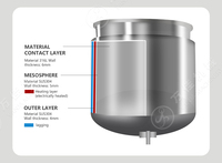 Shampooing équipement de mélange homogénéisateur Mixer1000L détergent mélange savon liquide faisant émulsifiant