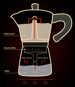 OEM grano de madera portátil italiano de aluminio negro Mango portátil estilo estufa <span class=keywords><strong>cafetera</strong></span> Mocha Maker Mokapot café Moka Pot - Product Image 4