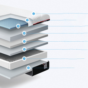 Cuộn Giấy Nhập Khẩu Nhãn Hiệu Chất Lượng Cao Giường Đôi Giường Đôi Giường Đôi Giường Đôi Đệm Khách Sạn Có Túi Xốp Nhớ Cỡ Lớn Đệm Lò Xo - Product Image 5