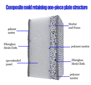 Trọng lượng nhẹ EPS/XPS Graphite Polystyrene sợi xi măng bánh sandwich Panel tường cho phòng lạnh khách sạn cách nhiệt bọt Bê Tông Hội Đồng Quản Trị - Product Image 4
