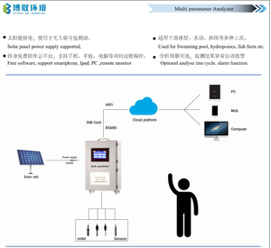 Aquaponics Đa Tham Số Amoniac Kali Clorua Điện Cực Phân Tích Mô-đun Truyền Dẫn Không Dây - Product Image 6