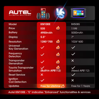 Professional Car Key Programming Device with Full OBD2 Diagnostic Coverage ABS Material Car Locksmith Tool