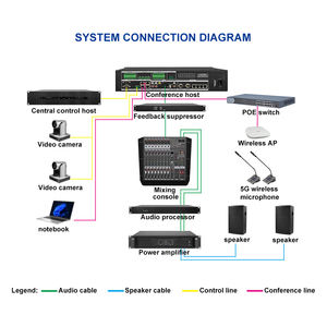 Simultane tercüme ile 5G Gooseneck Delegate mikrofon ses konferans sistemi 3.5 inç dokunmatik kamera izleme - Product Image 4