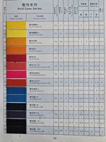 Colorant en poudre uniforme 100% résistant Bleu Acide 7 / Bleu Ciel Acide A pour cuir
