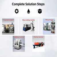 [Solution clé en main] Ligne de production d'eau complète 15000BPH-24000BPH Machine d'embouteillage d'eau haute vitesse pour bouteilles PET
