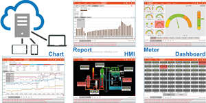 Sensor de turbidez de agua inalámbrico 0,1 ~ 18000 Ppm Sensor de calidad del agua de temperatura - Product Image 6