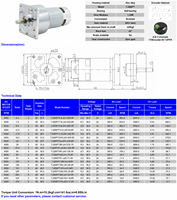 Moteur à engrenages à courant continu brossé 24V 775 avec boîte de réduction à couple élevé de 60 mm et encodeur en option pour l'automatisation industrielle