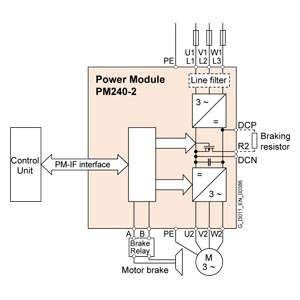 SIEMENS 6SL3210-1PE16-1UL1 SINAMICS PM240-2 IP20-FSA-U-400V-2,2KW - Product Image 2