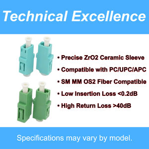 Kit d'adaptateurs de <span class=keywords><strong>fibre</strong></span> <span class=keywords><strong>optique</strong></span> ZIFONIC avec types SC/LC/FC/ST/MU SIMPLEX certifié RoHS pour la maintenance et la <span class=keywords><strong>réparation</strong></span> des réseaux FTTX - Product Image 3