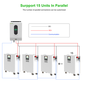 Batterie solaire hybride LiFePO4 51,2 V 32 kWh à grande capacité, empilable, pour stockage d'énergie domestique sur réseau, 48 V, 6500 cycles - Product Image 4