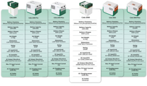Di động ngoài trời Trạm điện dự phòng nhỏ lithium năng lượng lưu trữ năng lượng mặt trời ngân hàng Máy phát điện MPPT điều khiển năng lượng mặt trời bảng điều khiển nguồn điện - Product Image 6