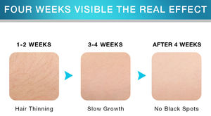 Traitement inhibiteur de cheveux incarnés correcteur de taches foncées après rasage réparation sérum Toner <span class=keywords><strong>Lotion</strong></span> - Product Image 5