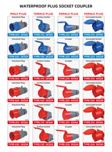 Connettore Industriale IP44 Impermeabile a 3/4/5 Pin, Spina <span class=keywords><strong>e</strong></span> Presa 16A 32A CEE Maschio <span class=keywords><strong>e</strong></span> Femmina per Cantieri Edili - Product Image 3