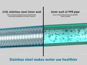 Tuyau d'eau flexible ondulé moderne en acier inoxydable Offre Spéciale-Installation durable et facile pour les hôtels et les hôpitaux - Product Image 6