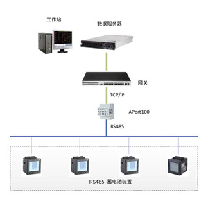 Acrel APort100 Serial Server Ethernet Module 87.8mm Energy Management Data Acquisition Unit - Product Image 3