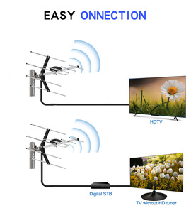 HDTV Antena High Definition Digital Aerial Outdoor Long <b>Range</b> Customizable Connector Cable Color Material Origin Tv Antenna - Product Image 3