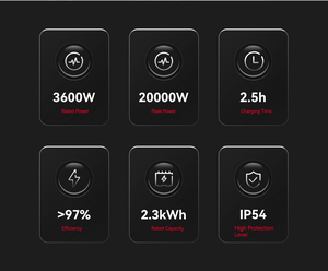 ソーラーポータブル電源 PINGALAX PG3600 LiFePO4 2304Wh バッテリーバックアップ RV アウトドア 緊急電源 - Product Image 2