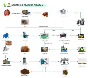 Новая линия по производству пальмового масла: пресс для переработки пальмового масла, установка для производства сырого пальмового масла, завод по рафинированию пальмового масла - Product Image 3