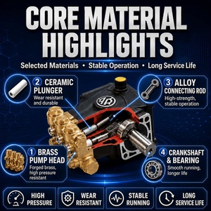 Bomba de Pistón de Alta Presión Serie AR RR, Cabezal de Bomba de Latón de 4000 PSI para Lavadora, OEM para Lavado de Autos - Product Image 4