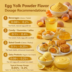 Polvo de Yema de Huevo Cremoso y Rico en Sabor |   Polvo Saborizante Premium para Repostería y Postres |   XIAN <span class=keywords><strong>TAIMA</strong></span> - Product Image 5
