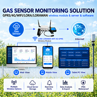 Stasiun Cuaca Rumah Kaca Terpasang di Dinding Sensor CO2 Pencahayaan Suhu Kelembaban RS485 4-20mA 0-5V
