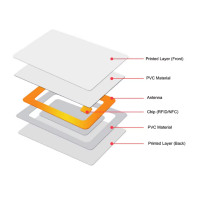 Tarjetas en Blanco NFC Programables de PVC NTAG215 de 13.56MHz, Resistentes al Agua, Compatibles con iPhone, para Uso en Hoteles, Venta al Por Mayor