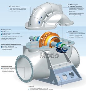Reliable High Irrigation Pump Double Suction Centrifugal Pump Heavy Duty Water Pump - Product Image 3