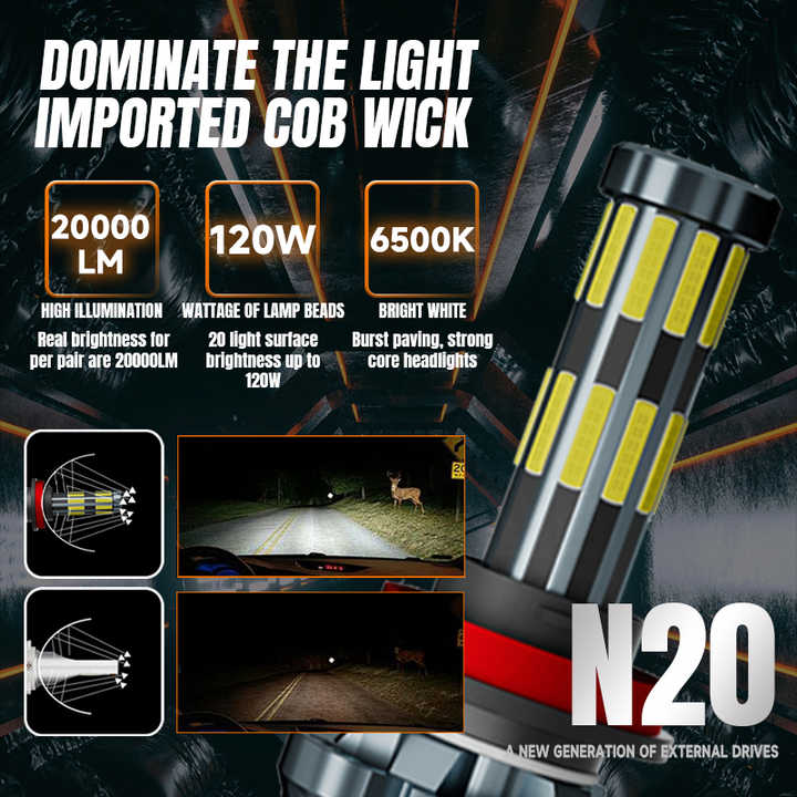 RUTENSE vehicle parts replacement universal 20 sides car led headlights