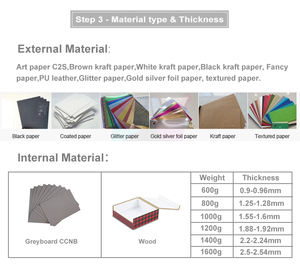 Personalizado Eco Friendly Presente De Casamento Tecido Linho Foto Caixa Caso Impressão <span class=keywords><strong>USB</strong></span> Flash Drives Caixa De Embalagem Rígida De Papelão - Product Image 5