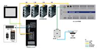 Système de contrôle de découpe laser EtherCAT BOCHU FSCUT4000E avec carte maîtresse BMC228A, contrôleur de mouvement BCS210E et boîtier portable WKB V6