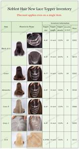 Listo para enviar: Topper de encaje con nudo único en la parte superior, rubio balayage, sin pegamento, para cuero cabelludo sensible, transpirable para verano con PU antideslizante. - Product Image 2