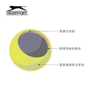 <span class=keywords><strong>Slazenger</strong></span> Shlessinger Pelotas DE TENIS deportivas duraderas-Corte completa Sin <span class=keywords><strong>bolsa</strong></span> de presión Práctica - Product Image 2