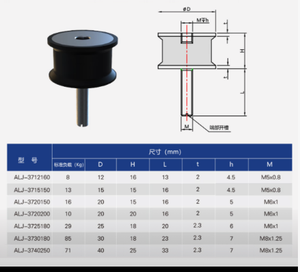 Cuscinetto Antivibrazioni Nero Affidabile Dingcheng con Servizio di Taglio per Motori di Compressori d'Aria - Product Image 3