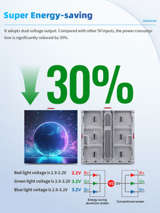 Ngoài trời không thấm nước P4 p6.67 P10 Full-Color LED Video hiển thị tiết kiệm năng lượng 3D quảng cáo trên màn hình lớn - Product Image 2