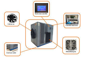 Sécheuse à <span class=keywords><strong>pompe</strong></span> à <span class=keywords><strong>chaleur</strong></span> KAINO pour viande, poisson, aliments, avec séchage intelligent, contrôle intelligent, efficacité énergétique, capacité de lot de 100 à 300 kg - Product Image 4