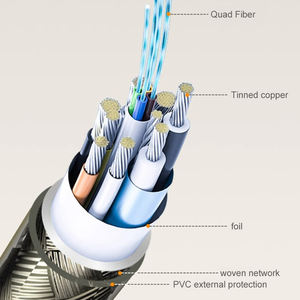 Cable de fibra óptica profesional Justlink <span class=keywords><strong>HDMI</strong></span> 2,1 8K 60Hz <span class=keywords><strong>AOC</strong></span> blindado duradero para monitor de ordenador portátil de escritorio - Product Image 5