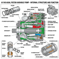 Pompa Truk Sany A11VLO260LRDU2/11R-NZD12K02P-S Pompa Oli Utama Piston Aksial Rexroth 160 cm Displacement 5 HP