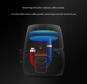 Machine à café expresso électrique avec <span class=keywords><strong>filtre</strong></span> amovible, mini cafetière à <span class=keywords><strong>filtre</strong></span> automatique portable avec tasse à café pour un usage domestique - Product Image 3