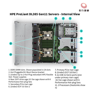 HPE ProLiant DL385 Gen11 <strong>Server</strong> Manufacturer Direct Sales - Product Image 6