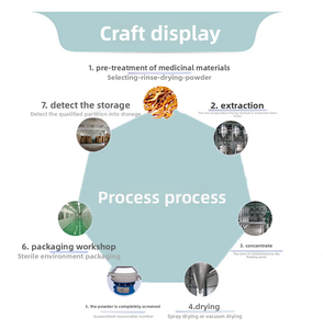 Chất lượng cao Mimosa Nhà Máy chiết xuất từ rễ cấp thực phẩm Bột Vitamin thảo dược khác nhau nhà Máy Giá trực tiếp Trung Quốc nhà sản xuất - Product Image 2