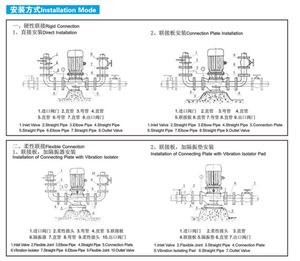 Bomba de Refuerzo Agrícola Horizontal de Una Etapa SUOU IS65-26-30kw-2P, Alta Eficiencia, Motor Trifásico de Succión Simple, OEM - Product Image 6