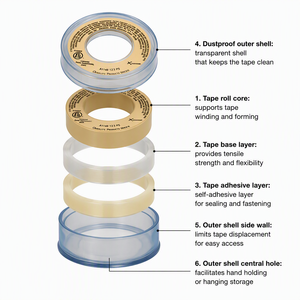 <span class=keywords><strong>Ruban</strong></span> d'étanchéité en PTFE jaune, <span class=keywords><strong>ruban</strong></span> d'étanchéité pour les connexions de tuyaux de <span class=keywords><strong>gaz</strong></span> et d'eau - Product Image 6