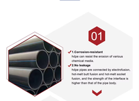 Tuyau carré flexible haute pression en PEHD PE100, durable, anti-corrosion, pour utilisation publique, certifié CE, directement de l'usine